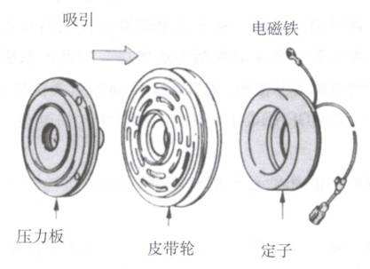 电磁离合器与电机连接，电磁离合器电机组合
