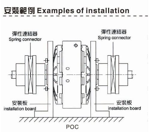 磁粉离合器转矩有哪些？