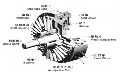 磁粉制动器内部结构是怎样的？