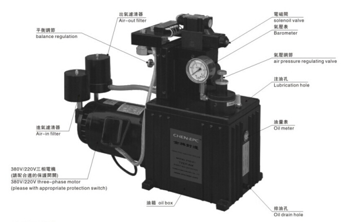 金牌气液纠偏系统